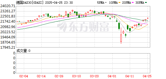 线上股票配资炒股网 股债“双杀”！欧盟债券被“拒绝” 欧洲资本市场坏消息不断