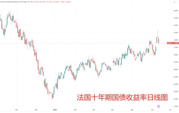配资资讯 还记得特拉斯吗！法国财长警告：极右翼赢得选举恐引发债务危机